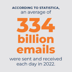 An average of 334 billion emails were sent and received each day in 2022