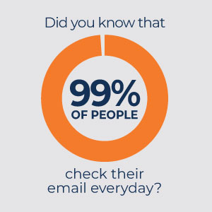 99% of people check their email everyday