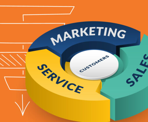 business flywheel highlighting marketing service sales customers