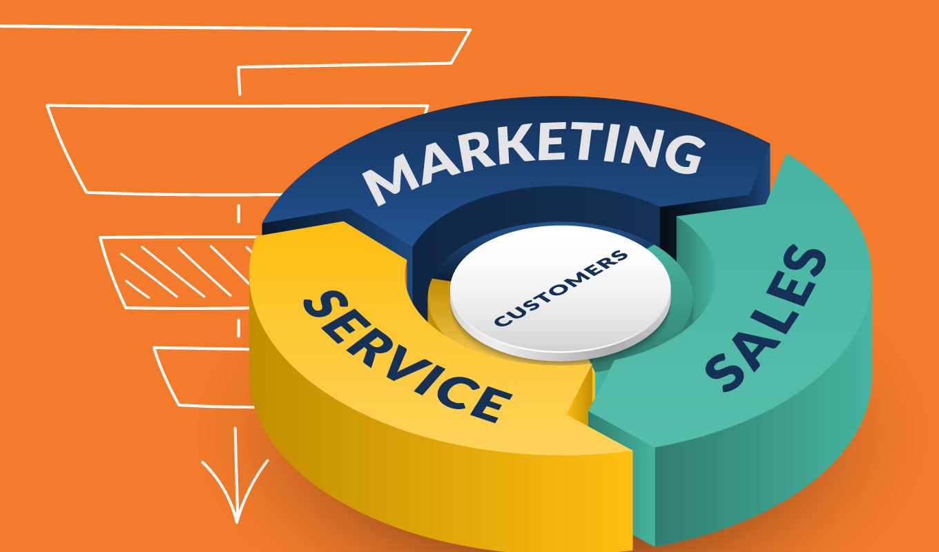 business flywheel highlighting marketing service sales customers